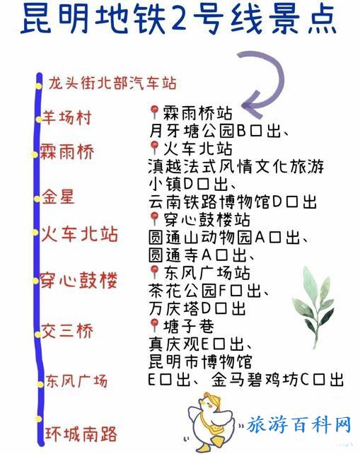 昆明旅游路线（昆明旅游路线图）