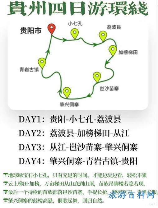 贵州旅游最佳路线