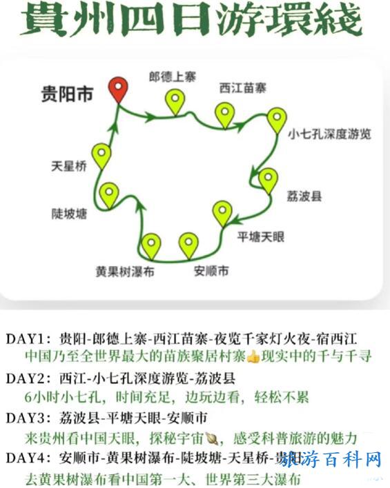 贵州旅游最佳路线