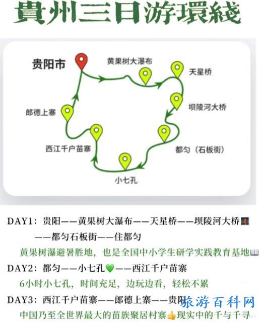 贵州旅游最佳路线
