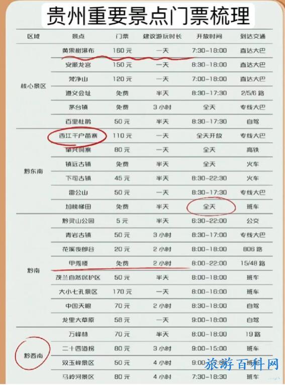 贵州旅游最佳路线