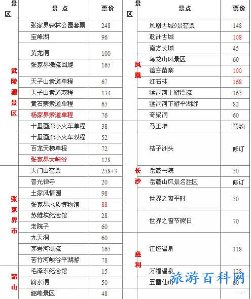 张家界景点门票购买(张家界景点旅游门票)