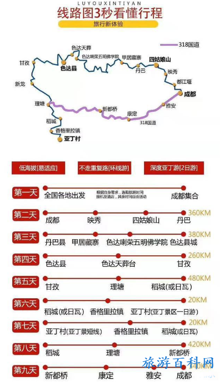 稻城亚丁旅游必带物品清单